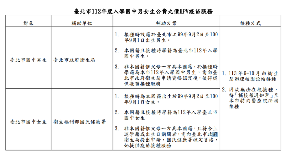 圖／台北市衛生局