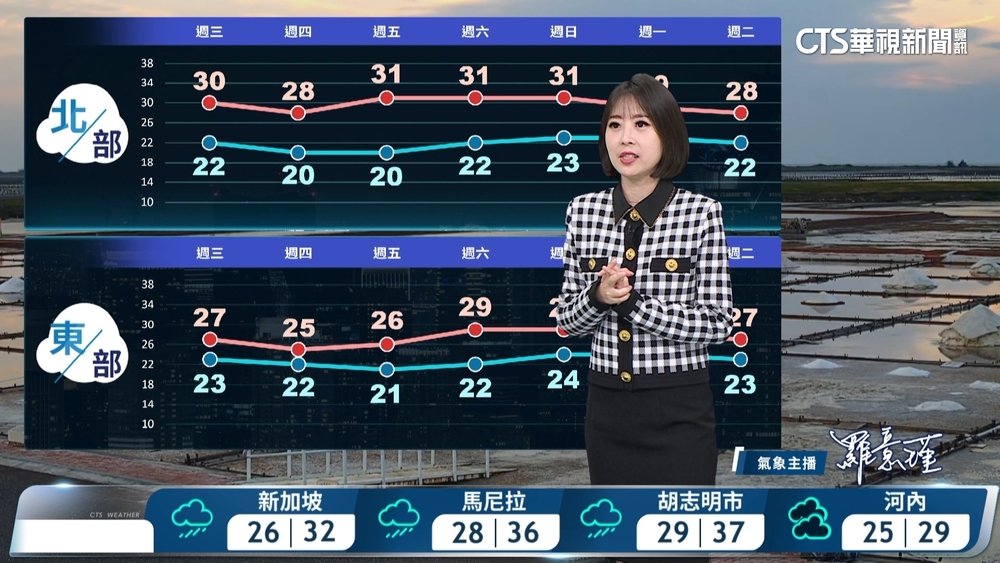東半部局部雨 西半部午後雷陣雨 東北季風增強 入夜後北臺稍轉涼
