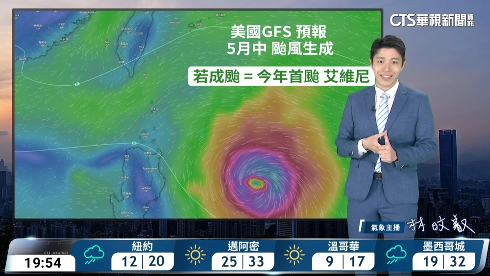 各地大多晴到多雲　高溫略降午後局部雨