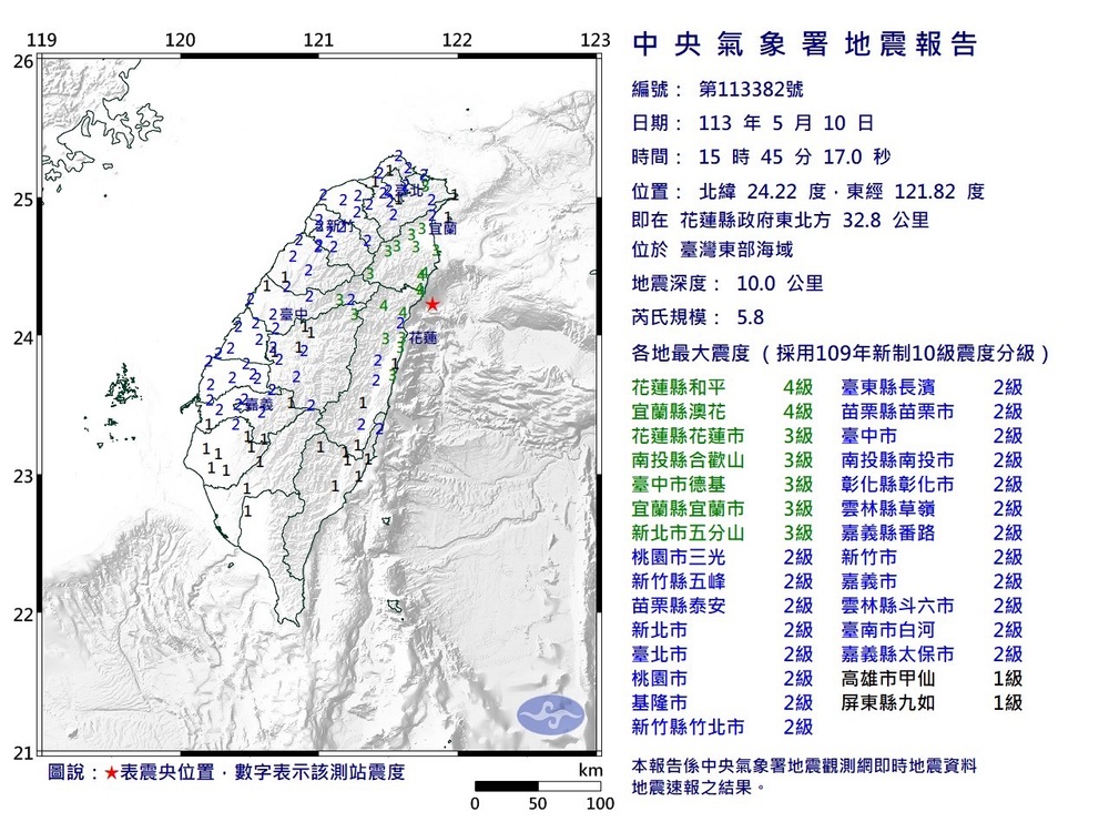 全台有感！15:45台灣東部海域規模5.8地震 最大震度4級