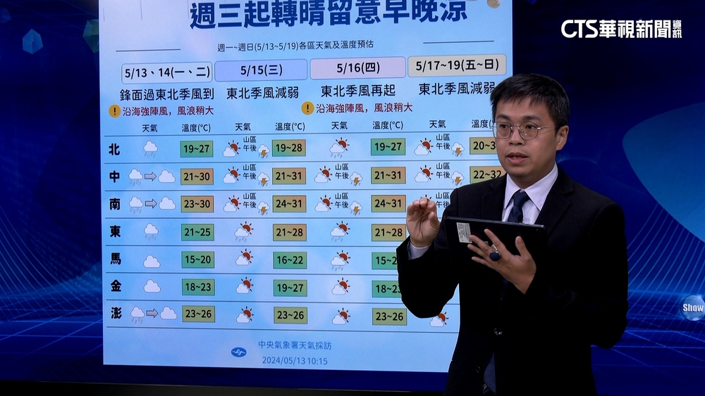 東北季風增強！　北部.東部低溫探20度　日夜溫差大