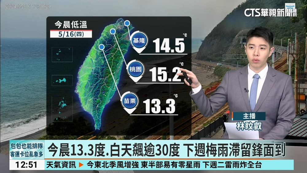 今晨13.3度.白天飆逾30度 下週梅雨滯留鋒面到