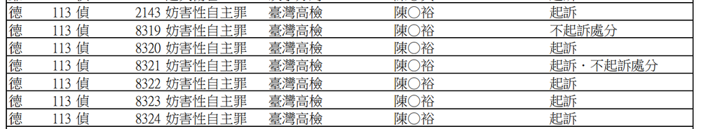 圖／士林地檢署