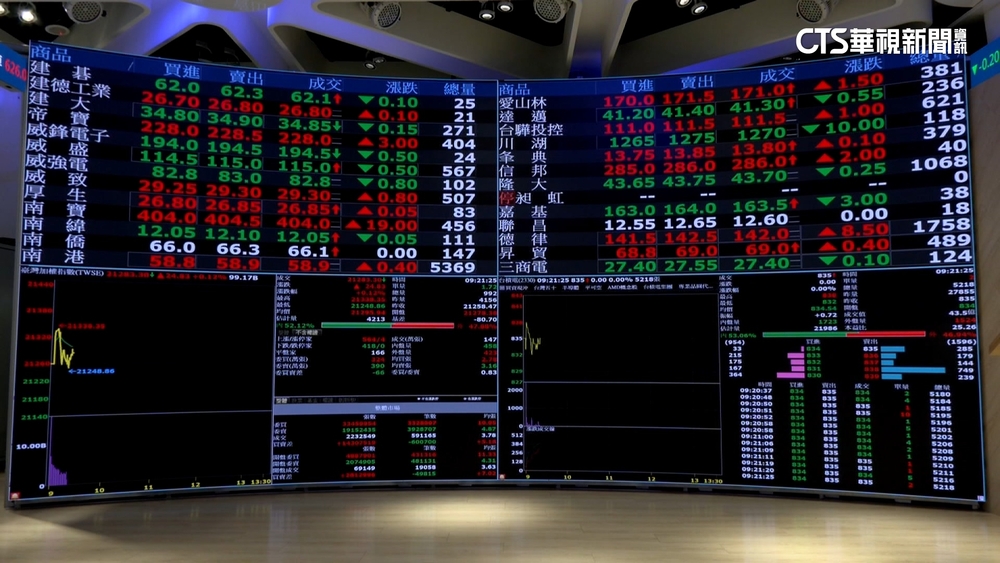 520行情受矚！盤中最高21338點　震盪再翻紅