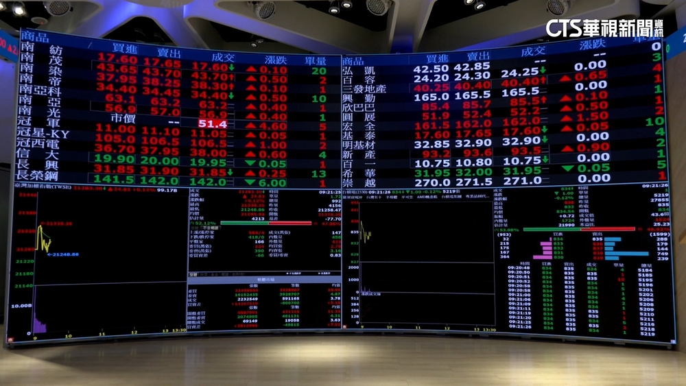 520行情受矚　賴清德致詞台股重跌156點