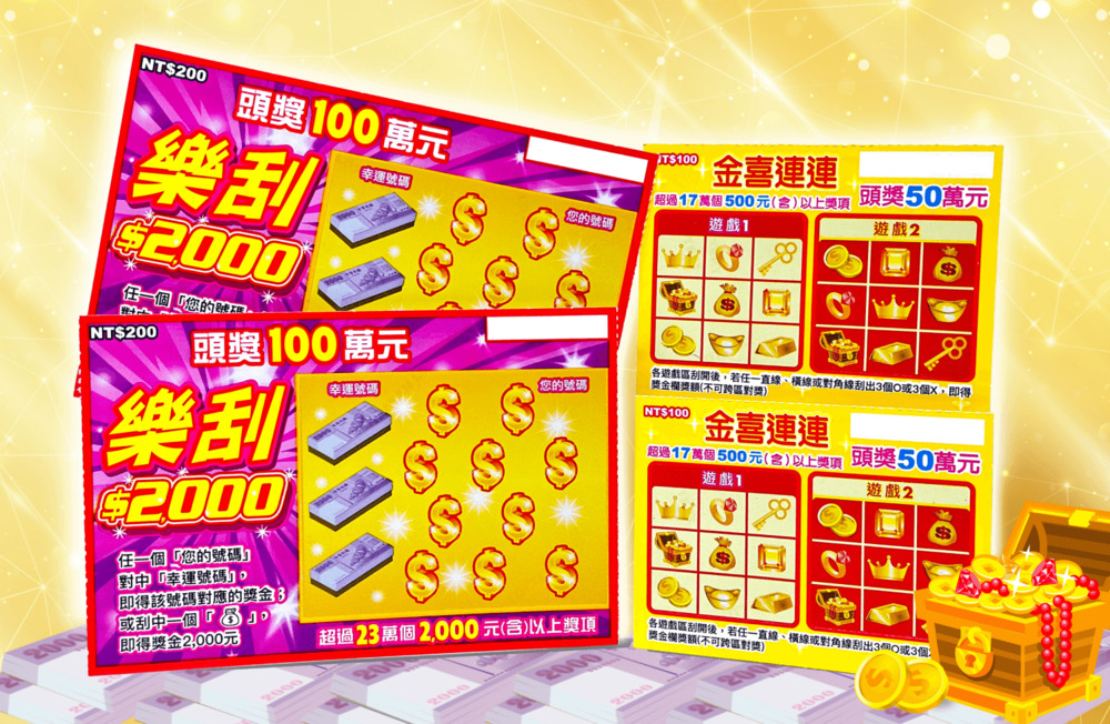 台彩推新品刮刮樂「總獎金破11.7億」 花200最高中100萬