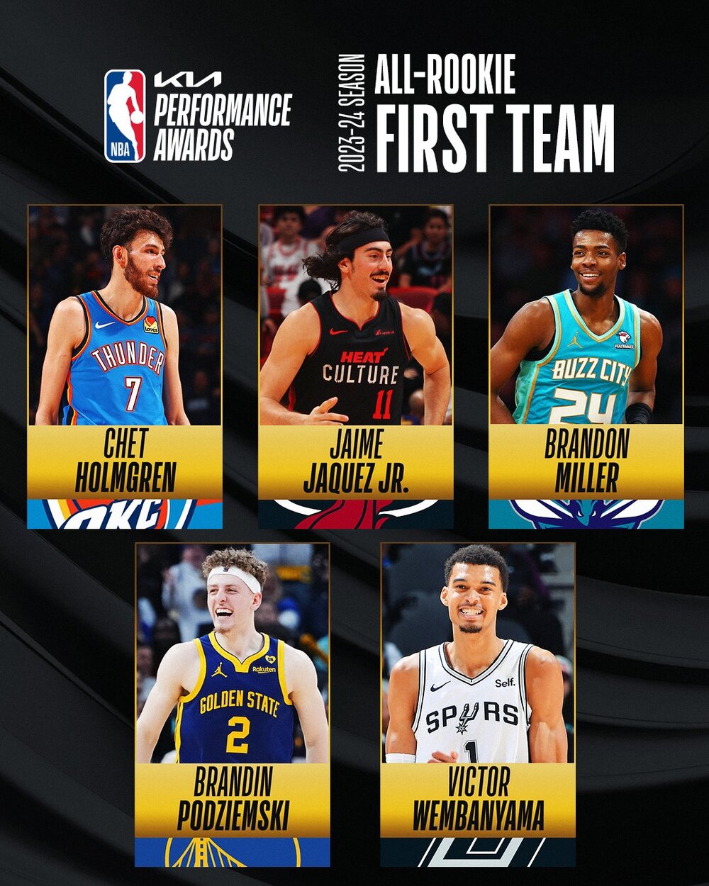 年度新秀陣容出爐！　馬刺狀元Wembanyama無懸念、雷霆入選2人