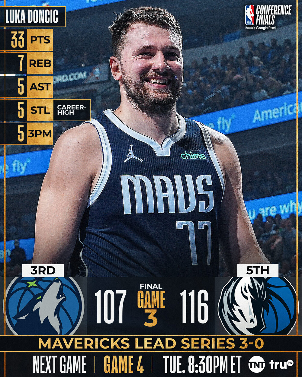 獨行俠西冠取得聽牌優勢！　雙星合砍66分擊退灰狼