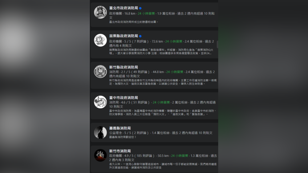 新竹市晴空匯火警2消殉職　各縣市消防局換黑白照致敬