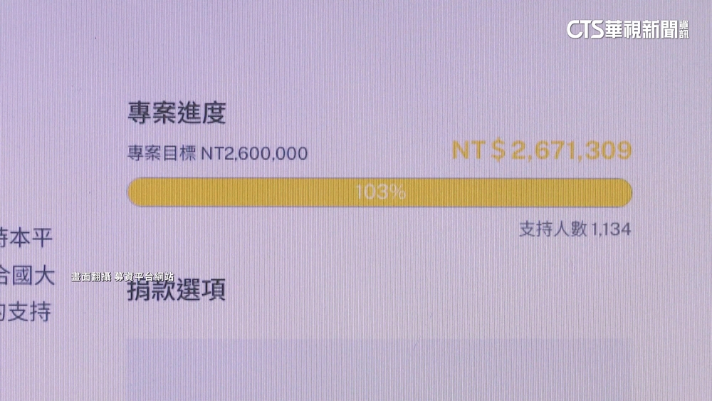 「青鳥公媽」募260萬達標　紐約時代廣場看見台灣