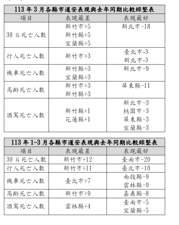 圖片翻攝自 交通部 官網
