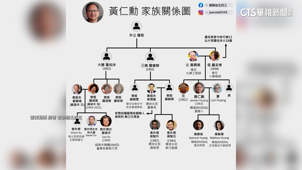 超微夜宴登場！　蘇姿丰曝「從供應鏈邀80友人相聚」