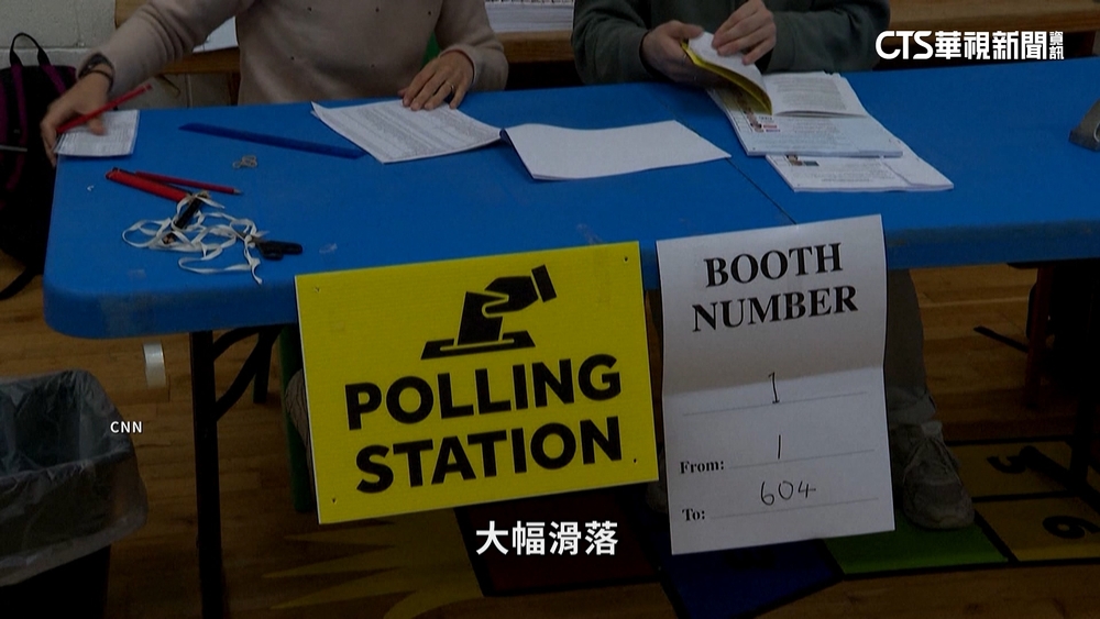 歐洲議會「向右轉」？！　馮德萊恩保住最大黨團