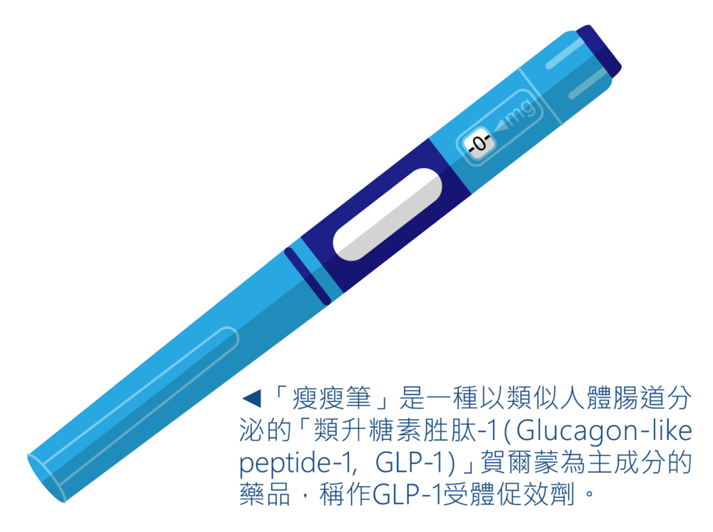 瘦瘦針全球夯！妙齡女打完連吐1個月　胃疝脫且食道出血