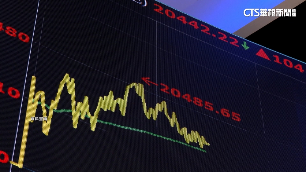 台積電午盤股價912元創高　領軍台股站上2.2萬大關