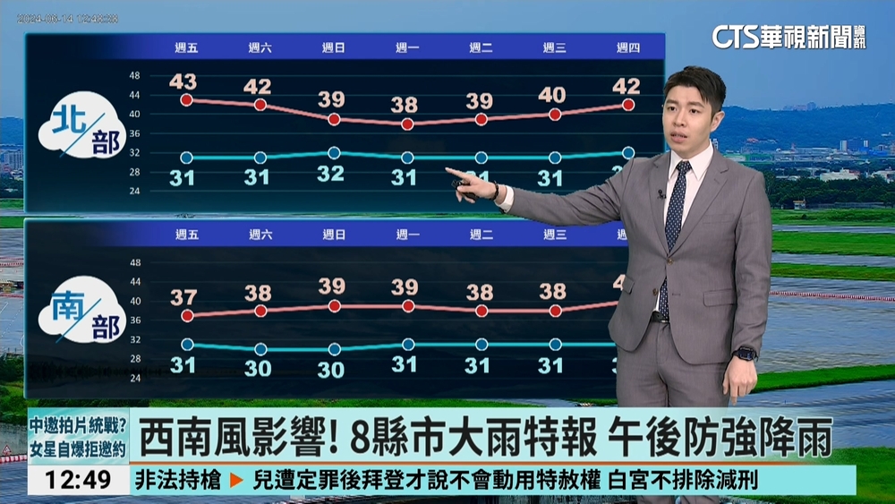 大台北「西南風沉降」悶熱　台北.花東飆破36℃