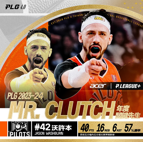 PLG首位年度關鍵先生　沃許本關鍵時刻勝率57%