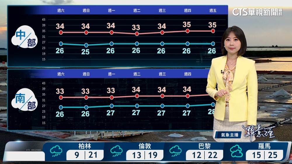 金馬雨勢大易有低雲霧　天氣悶熱花東雙北溫高