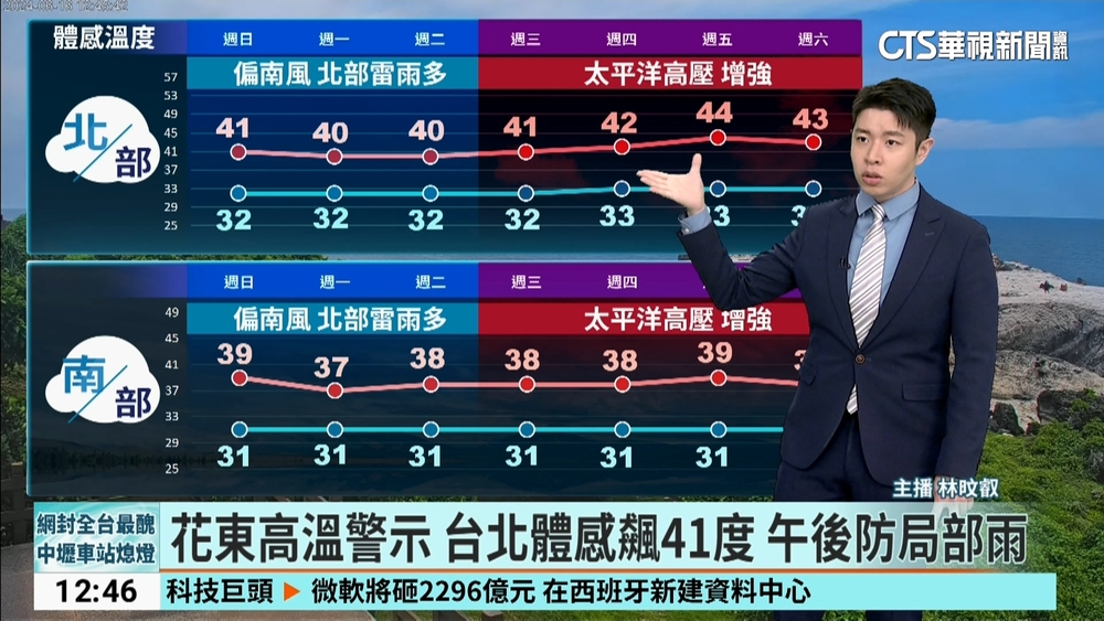 臺東焚風、花東悶熱留意高溫 金、馬雨勢較大易有低雲霧 山區午後局部較大雨勢