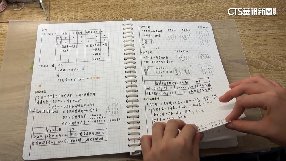 國中學霸超有商業頭腦　賣「會考筆記」進帳2萬