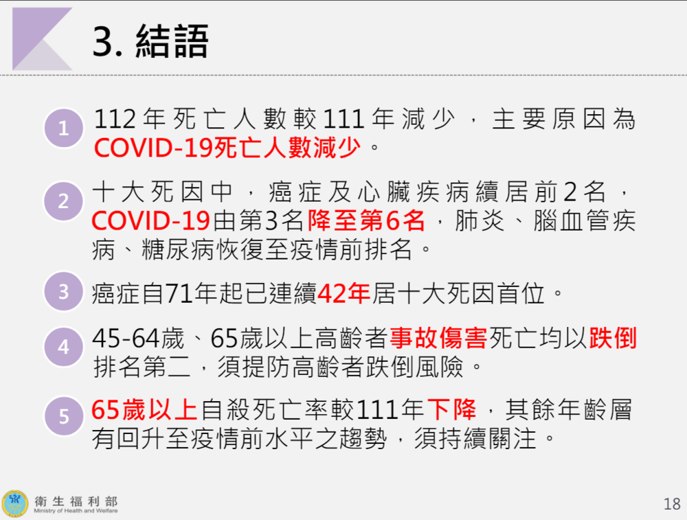 圖片來源 衛福部統計處