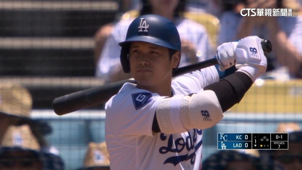 大谷翔平炸裂「雙響砲」　道奇3轟擊敗皇家