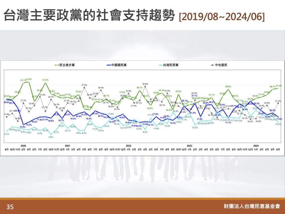 圖／翻攝自台灣民意基金會
