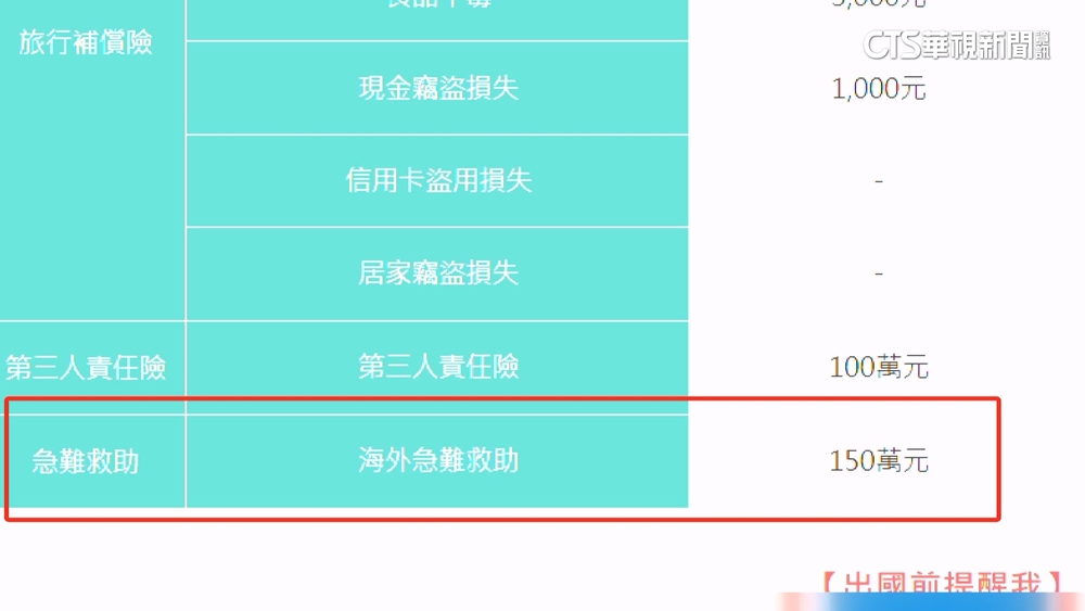 台女搭機遇事故　兄控急難救助無用　保險公司澄清