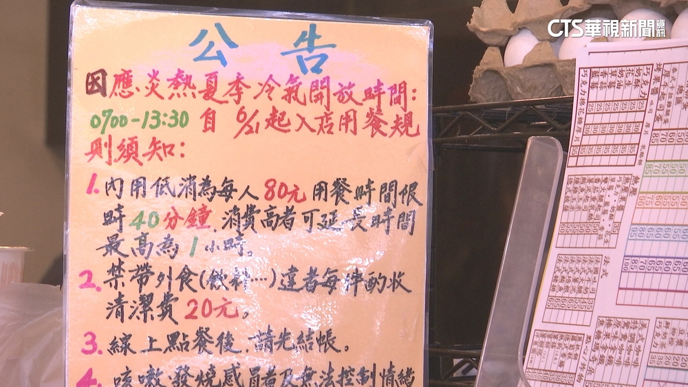 電價好貴！　餐店吹冷氣低消80元　內用限40分鐘