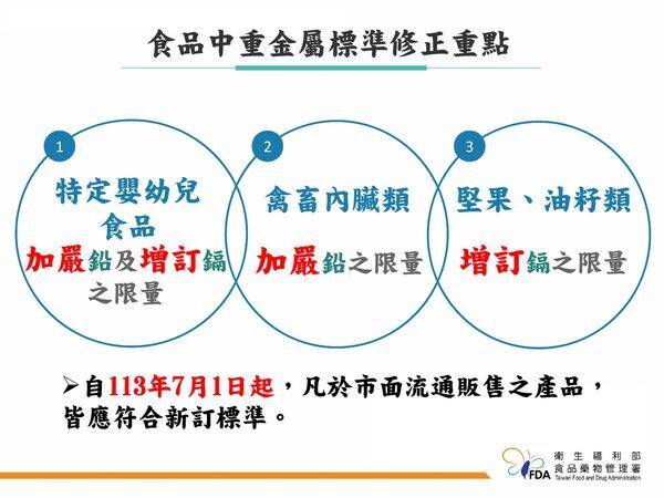 圖／食藥署提供