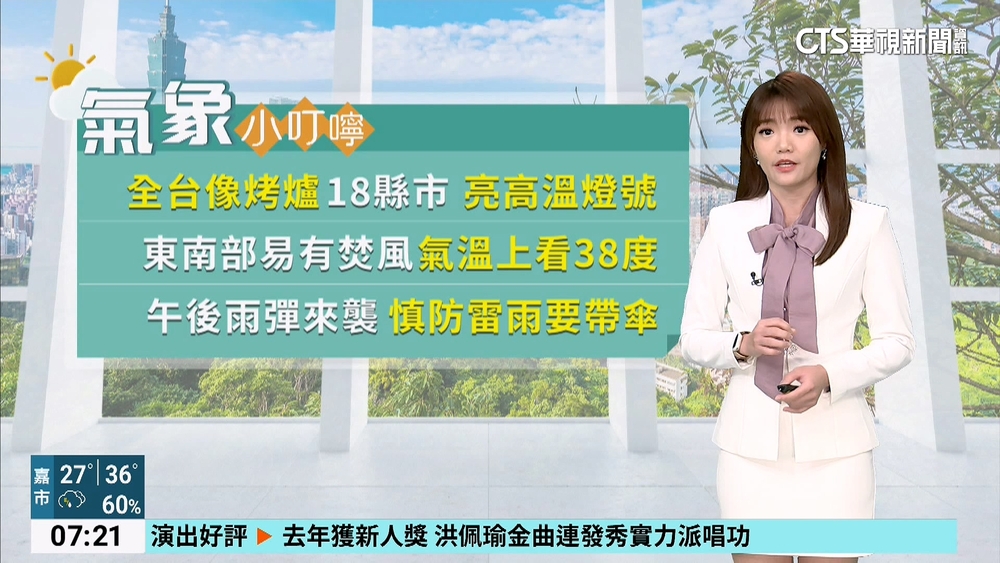 受西南風沉降影響　18縣市發布高溫警示