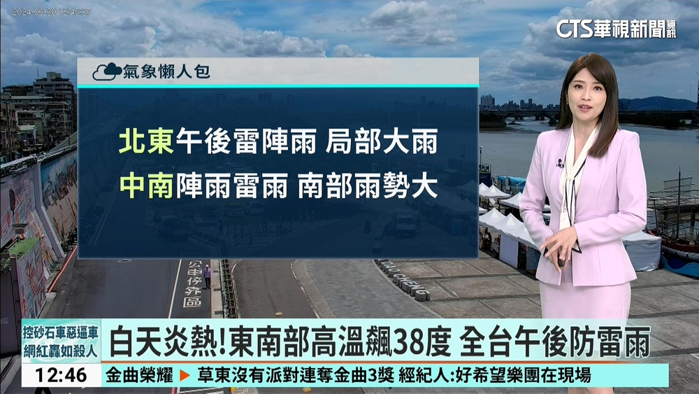 白天炎熱！東南部高溫飆38度　全台午後防雷雨