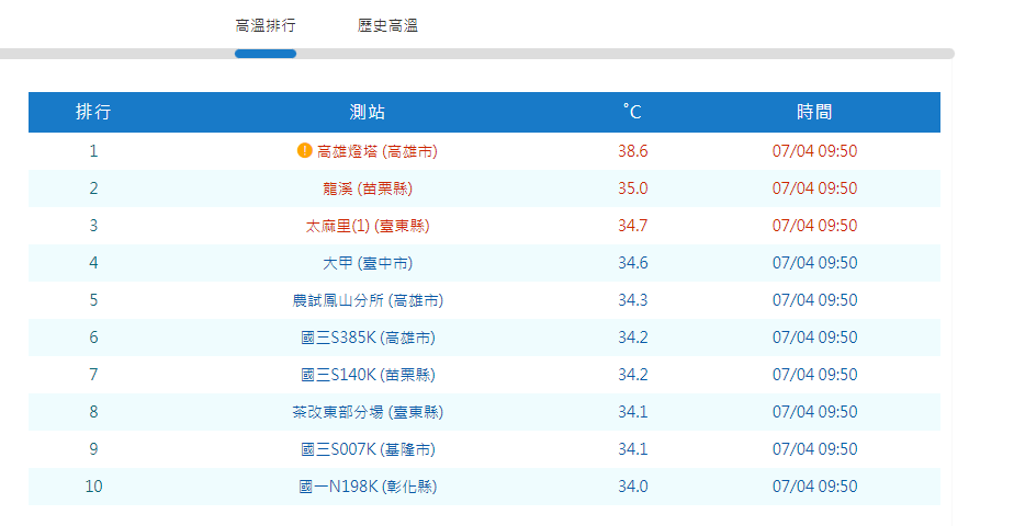 (圖/翻攝自 中央氣象署)