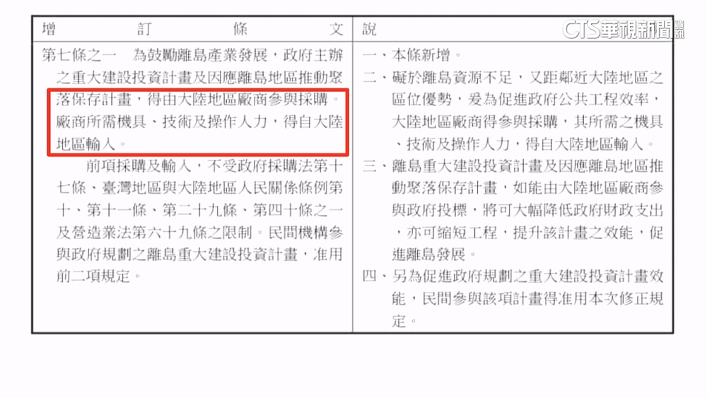 藍「離島建設條例」引中資　綠委質疑：台版一帶一路？