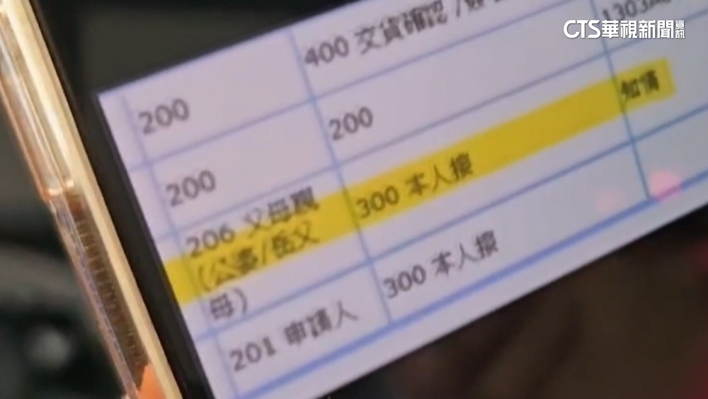 高中生瞞父「0元買車」背債10萬父氣炸　車行：父母知情