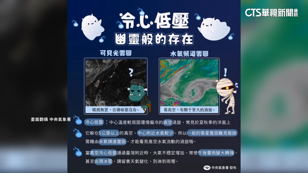 10縣市高溫警示　「冷心低壓」通過午後防大雷雨