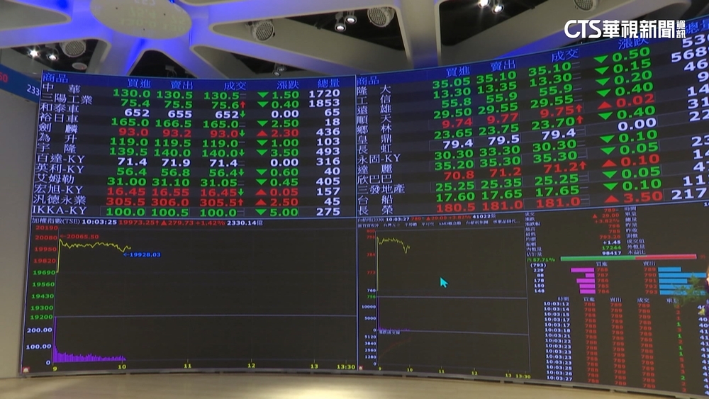 市值超越特斯拉！　美分析師：美股納台積電成「驚奇8」