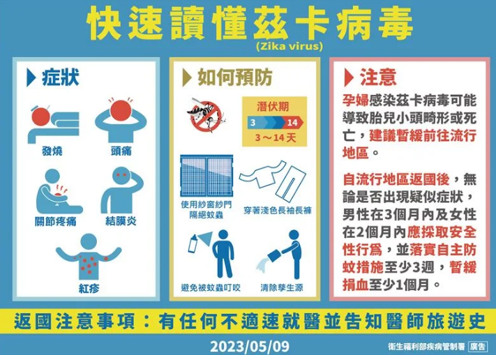 今年首位茲卡病例　20多歲外籍男入境後確診