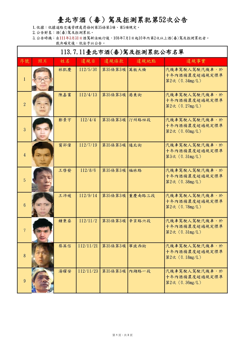 圖翻攝自  台北市交通事件裁決所