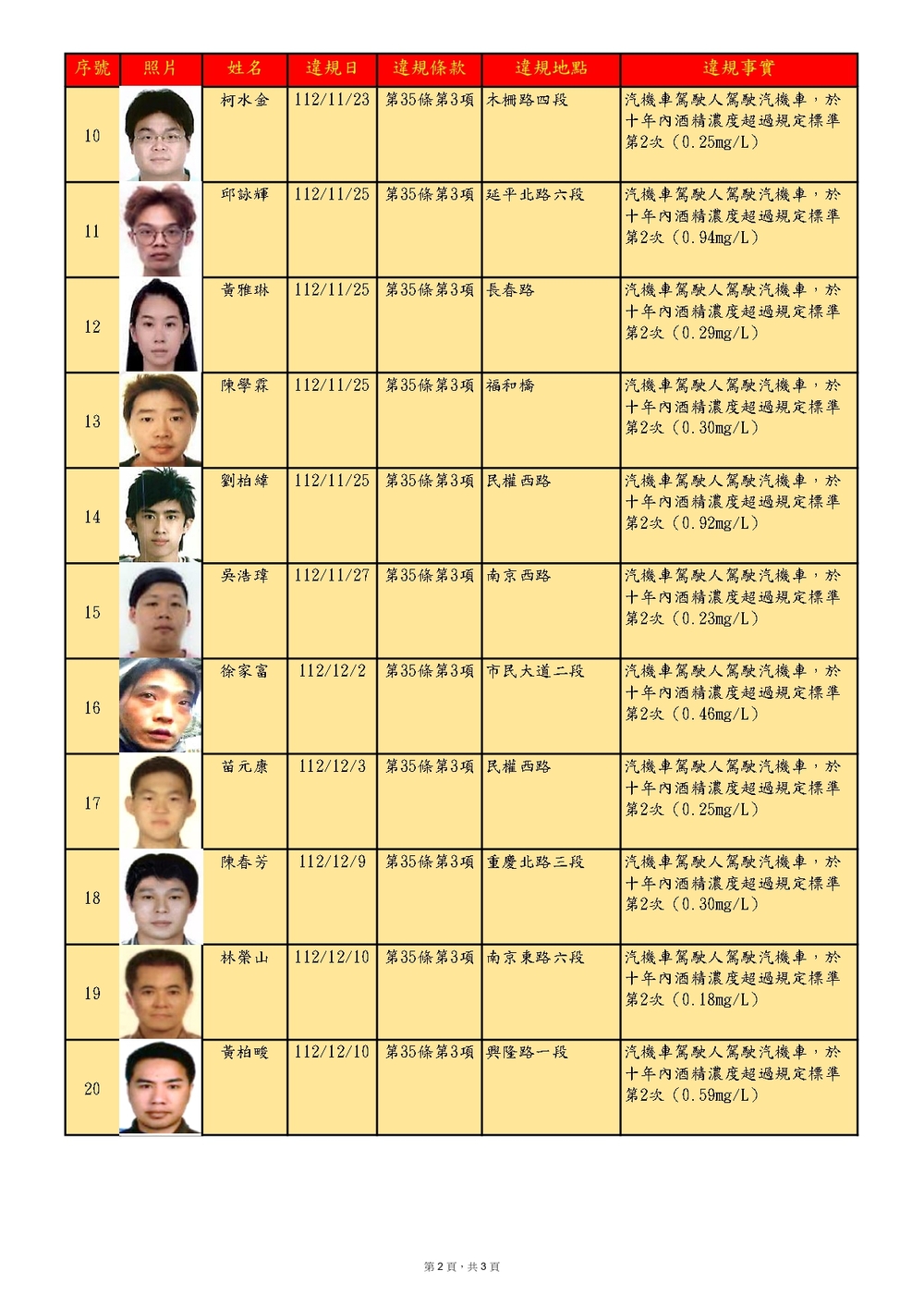 圖翻攝自  台北市交通事件裁決所