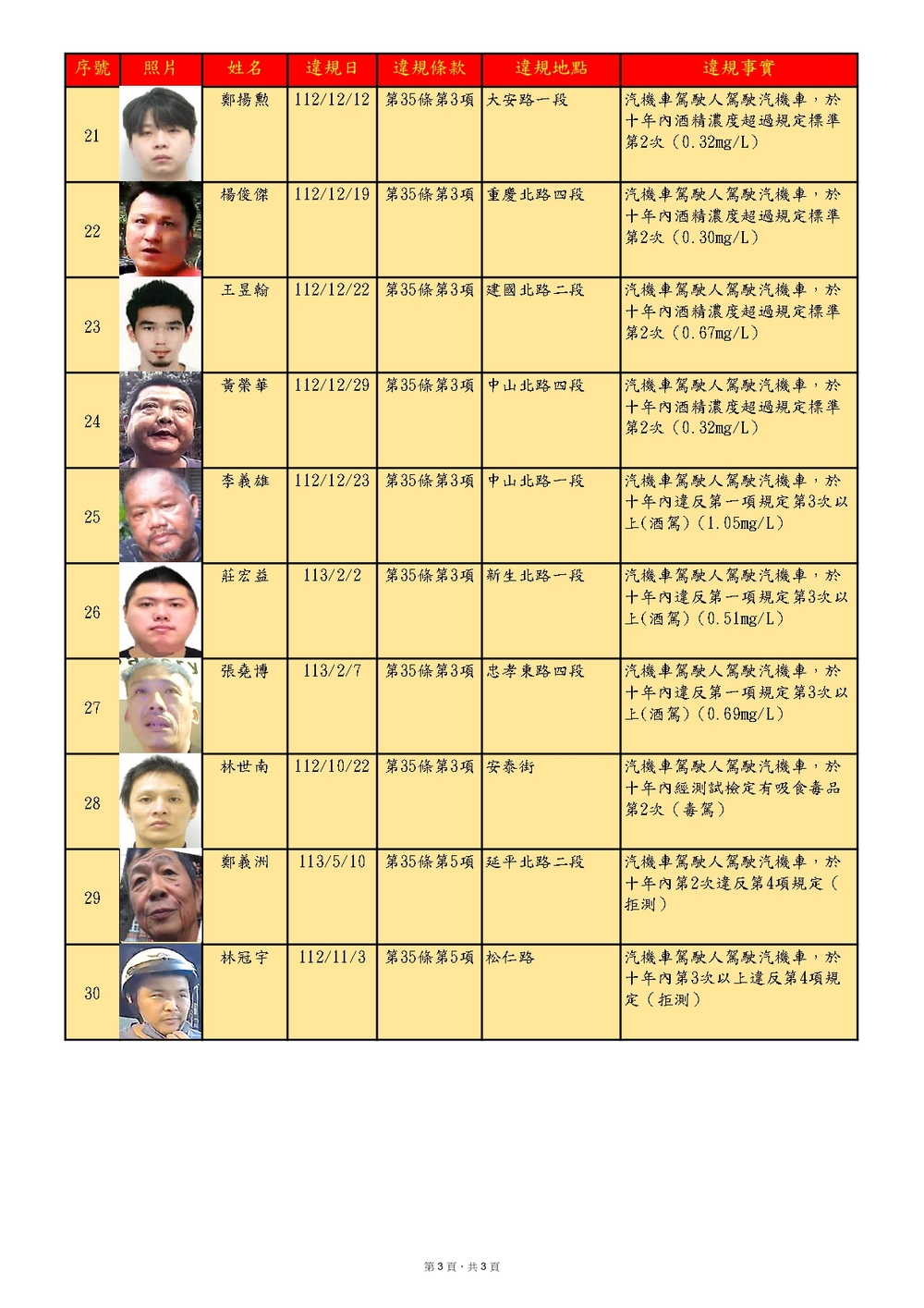 圖翻攝自  台北市交通事件裁決所