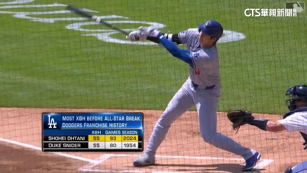 大谷生涯200轟「炸」出來　MLB史上日本第1人
