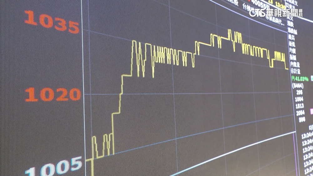 證交法修法通過　上市櫃公司賺錢「幫基層員工加薪」