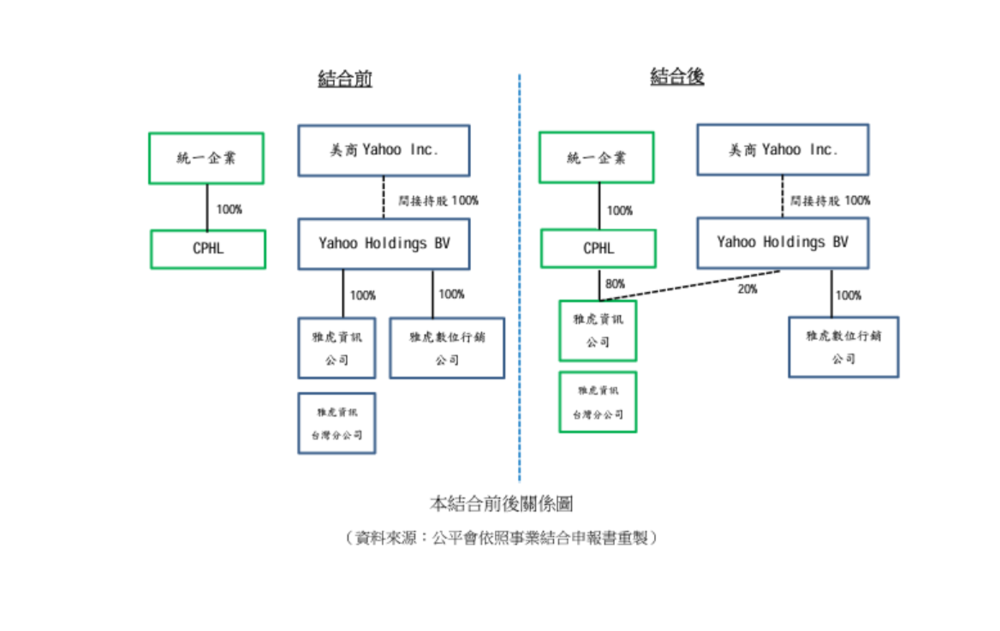 圖片翻攝自 公平會 官網