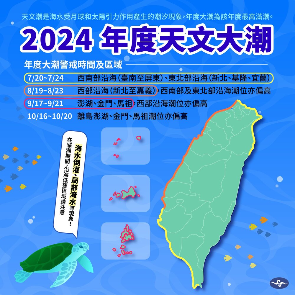 年度大潮要來了！各地警戒時間曝 氣象署：沿海防淹水、海水倒灌