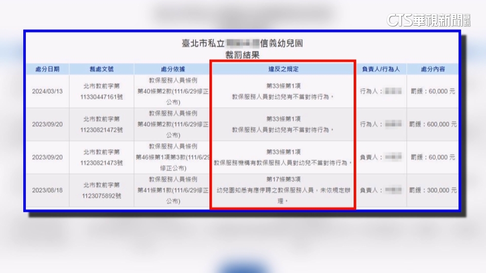 拒變相保護加害人　立委籲修兒少法揭狼師姓名