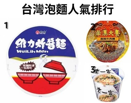 颱風天「十大最頂泡麵」公開！ 來一客、統一肉燥麵都不是第1