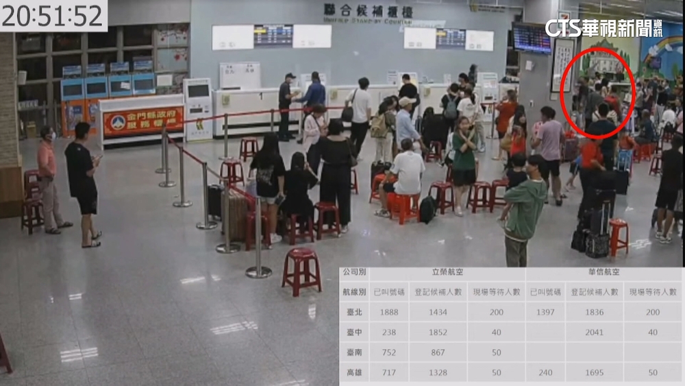 金門機場擠爆！旅客不滿久候　砸塑膠椅傷櫃檯人員