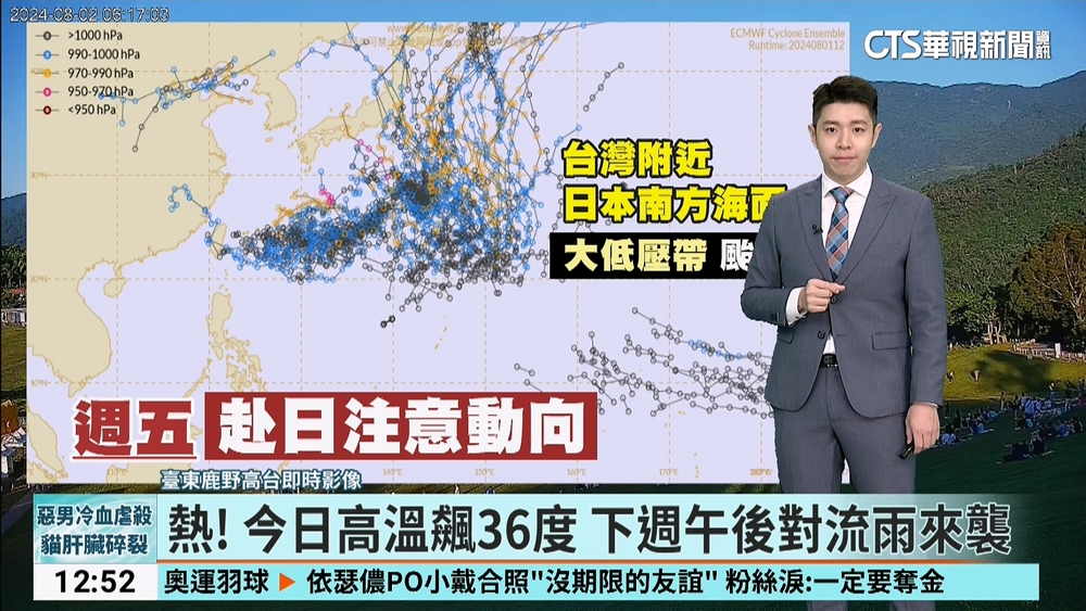 熱！　今日高溫飆36度　下週午後對流雨來襲