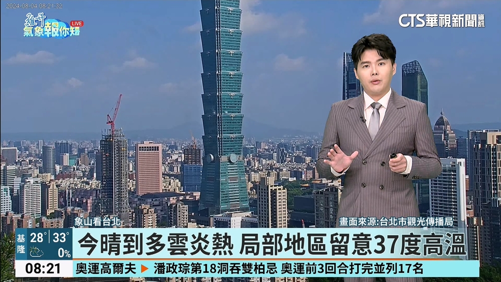 今晴到多雲炎熱 局部地區留意37度高溫